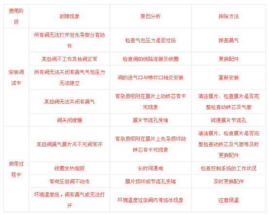 锅炉除尘系统中袋式除尘器的启动与停机注意事项