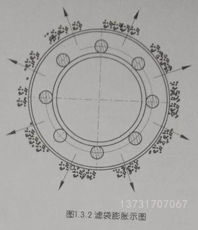 除尘器一次完整的脉冲清灰动作是怎样完成的