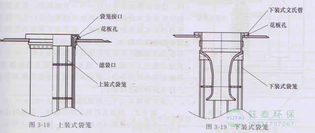 各种除尘骨架的生产标准、规格及成本