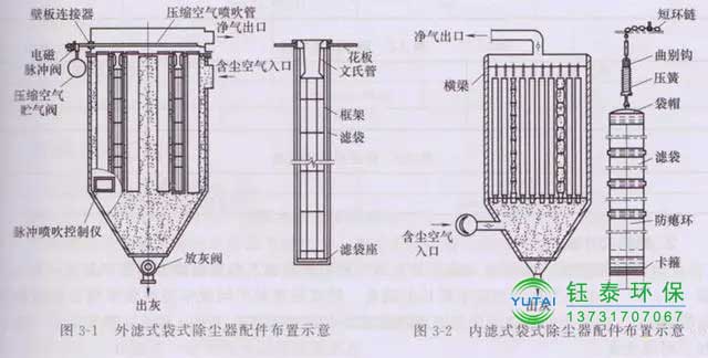 常用除尘布袋的分类及规格