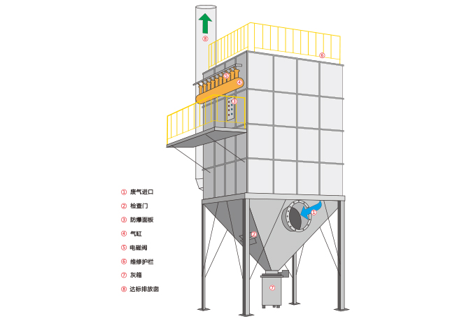 覆膜除尘器