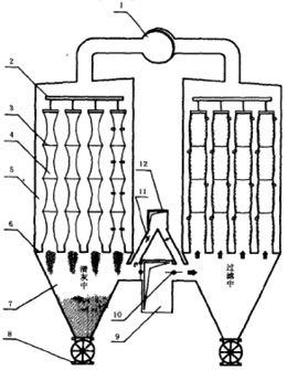 分室反吸（吹）风清灰袋式除尘器的结构特性