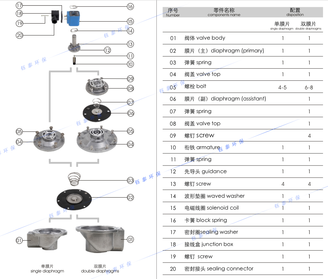 除尘器电磁脉冲阀详解图