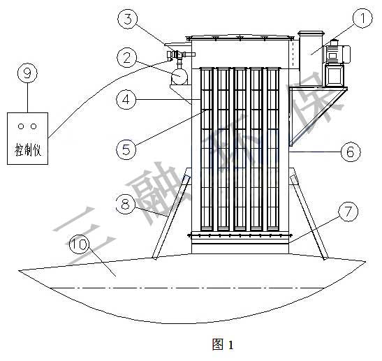 太原混凝土搅拌站仓顶除尘器通过环保验收