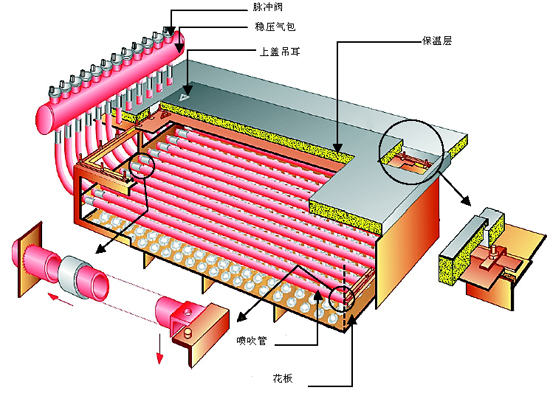 燃煤锅炉布袋除尘器结构介绍