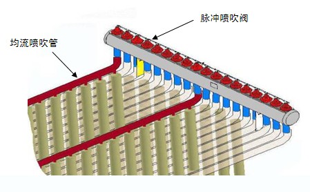 燃煤锅炉布袋除尘器结构介绍